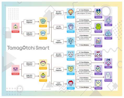 tamagotchi smart growth chart